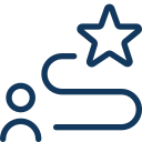 Clear User Journey