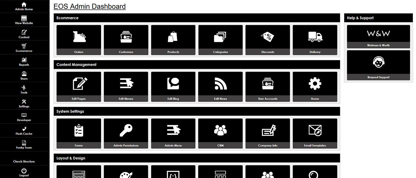 CMS Admin Dashboard Overview